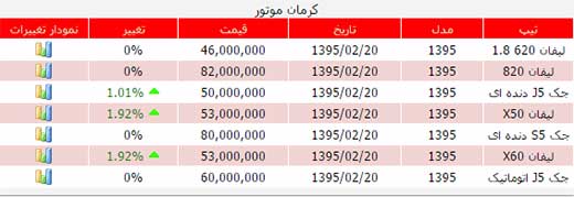 ◘◘○○قیمت خودروها○○◘◘ 1