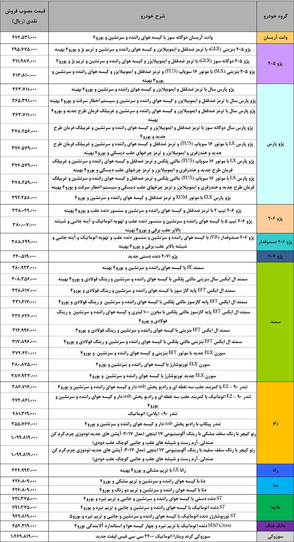 قیمت محصولات ایران خودرو
