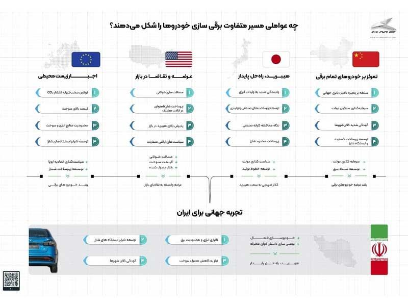 هیبریدسازی قبل از برقی‌سازی؛ نیاز ایران در گذار به حمل و نقل پاک