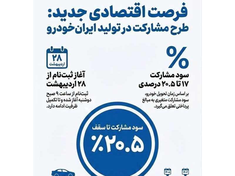 بازخوانی طرح مشارکت در تولید؛ فراتر از خرید خودرو، یک استراتژی آربیتراژ