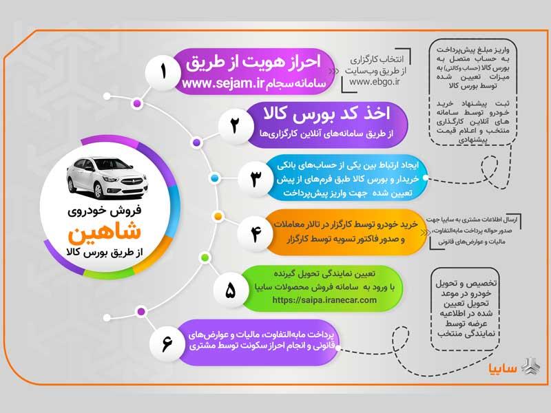 فروش فوق العاده خودرو شاهین در بورس کالا