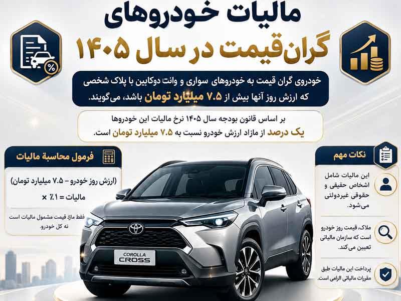 نحوه محاسبه مالیات بر خودروهای لوکس در سال 1405 + اینفوگرافی