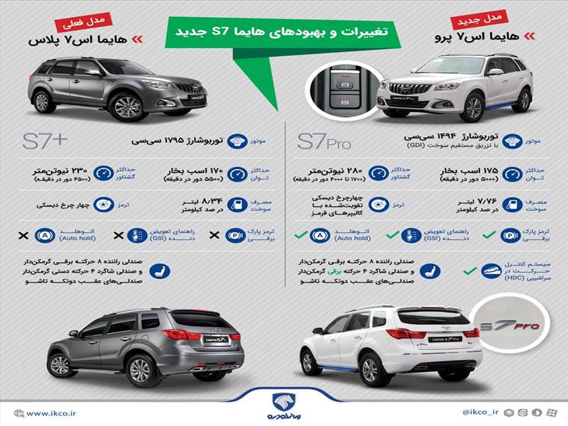 اینفوگرافی مدل جدید هایما S7 پرو