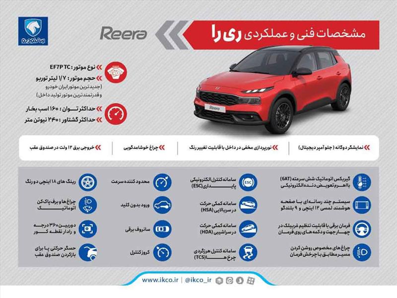 اینفوگرافی مشخصات فنی و عملکردی ری را