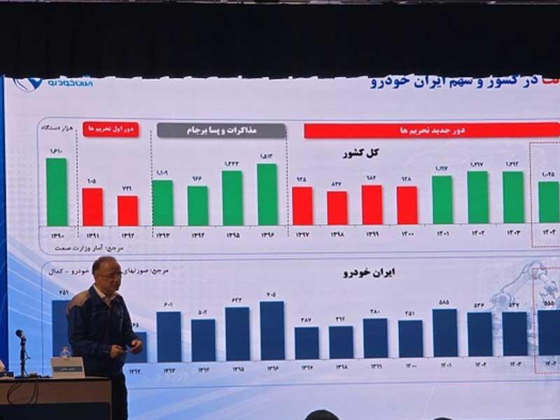 پایان روند ۸ ساله زیاندهی ایران‌خودرو در سال ۱۴۰۴