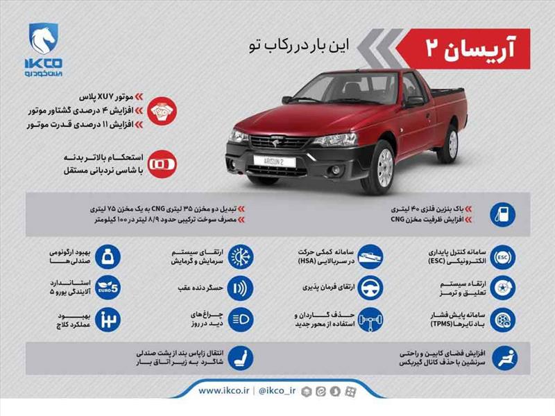 اینفوگرافی آریسان 2