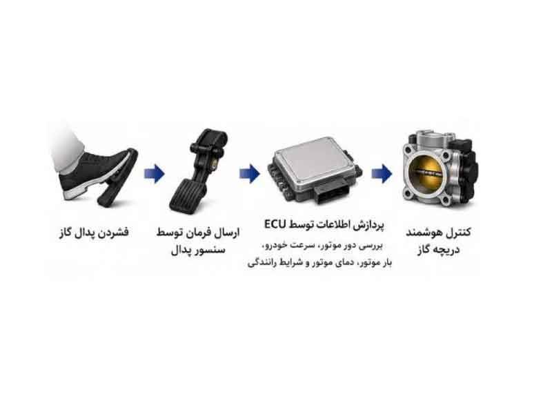 دریچه گاز برقی چیست؟