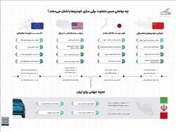 هیبریدسازی قبل از برقی‌سازی؛ نیاز ایران در گذار به حمل و نقل پاک