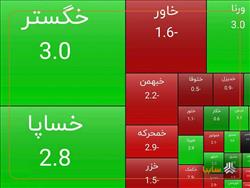 رشد سهام سایپا در پایان معاملات امروز