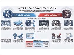 تفاوت رینگ اسپرت اصل و تقلبی در چیست؟