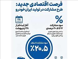 بازخوانی طرح مشارکت در تولید؛ فراتر از خرید خودرو، یک استراتژی آربیتراژ