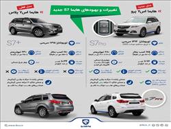 اینفوگرافی مدل جدید هایما S7 پرو
