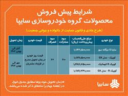 پیش فروش محصولات سایپا برای حمایت از خانواده و جوانی جمعیت آغاز شد