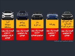 اجاره هفتگی پورشه برابر با یک پراید صفر