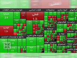 تداوم رشد ارزش سهم سایپا بعد از بازگشایی نماد