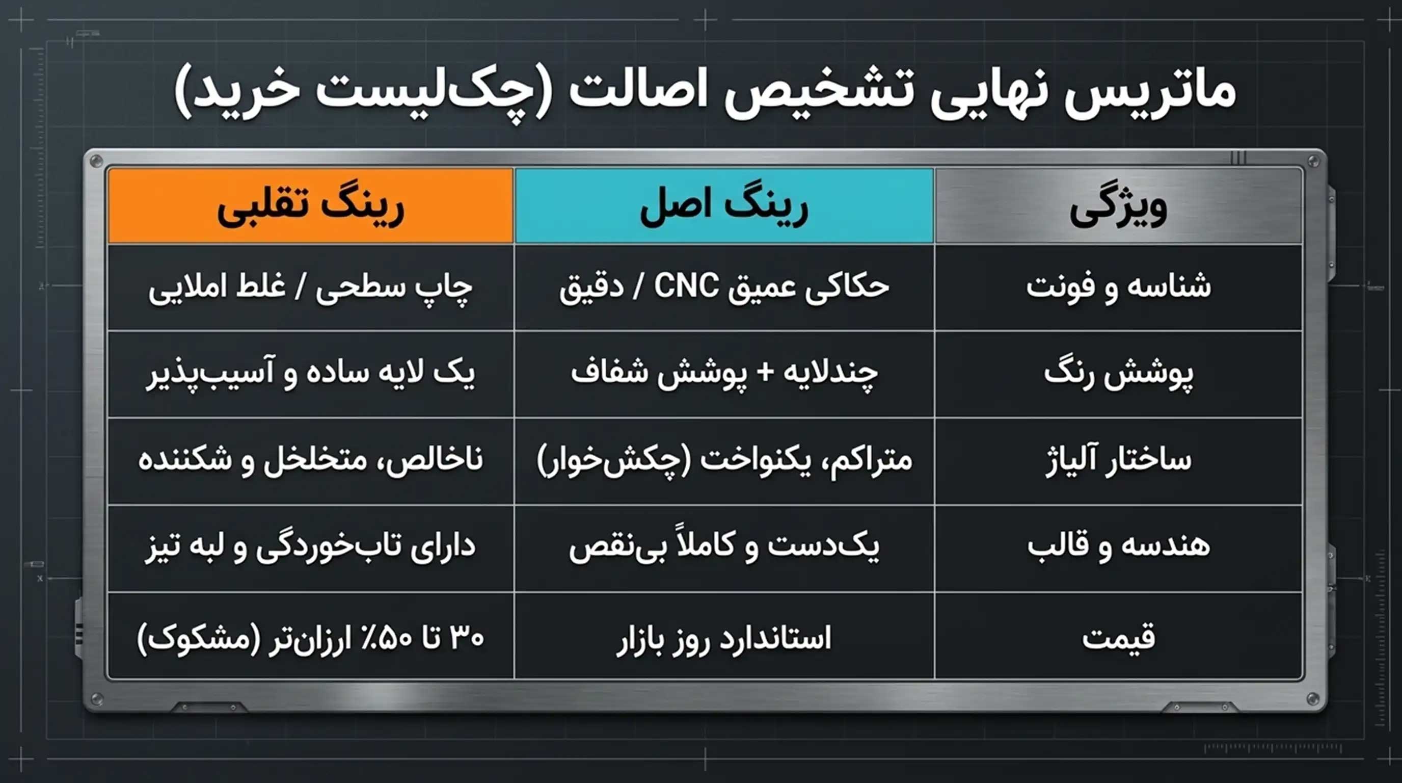 تفاوت بین رینگ اصل و فیک