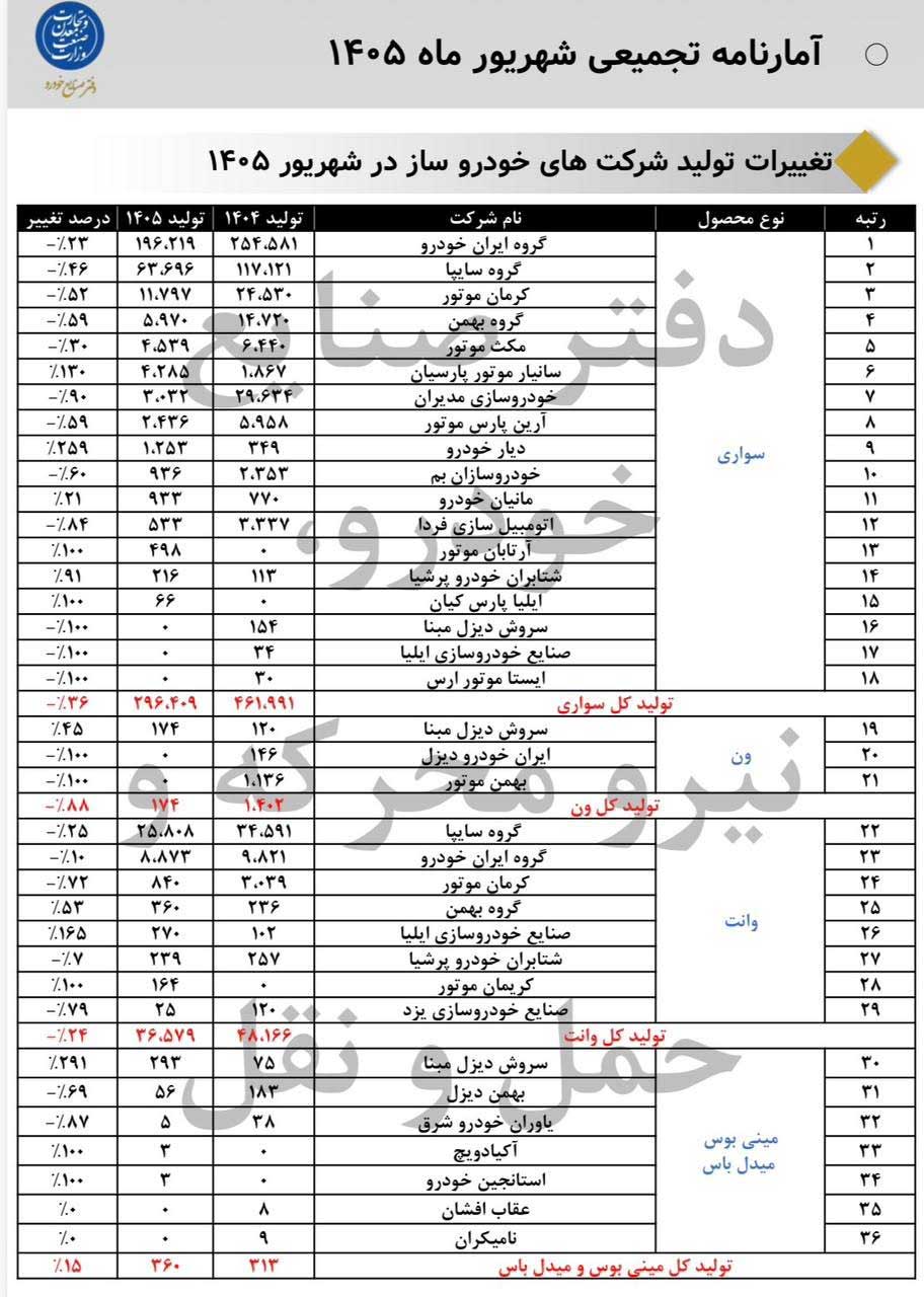 آمار تولید خودرو 1405