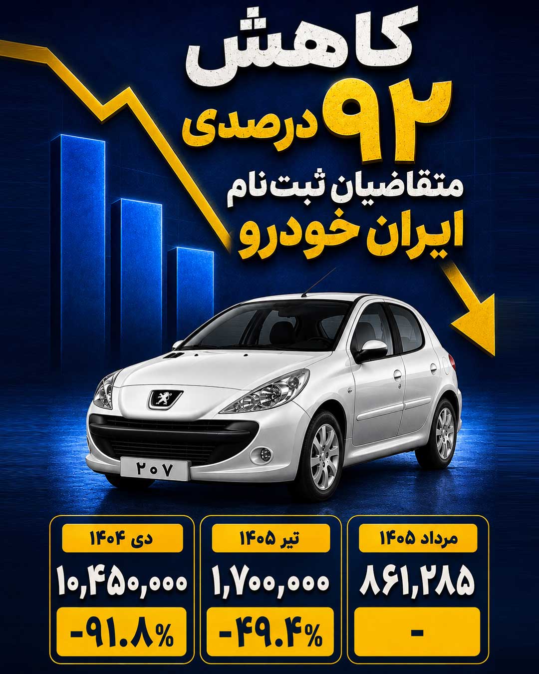 ثبت نام ایران خودرو